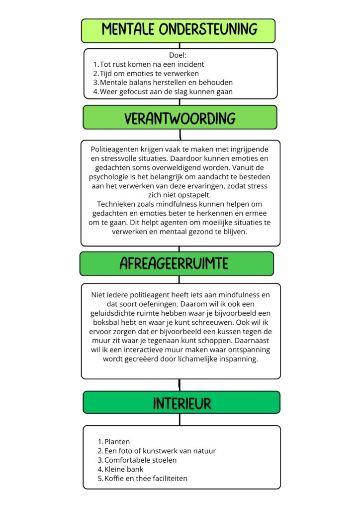 Mentale ondersteuning