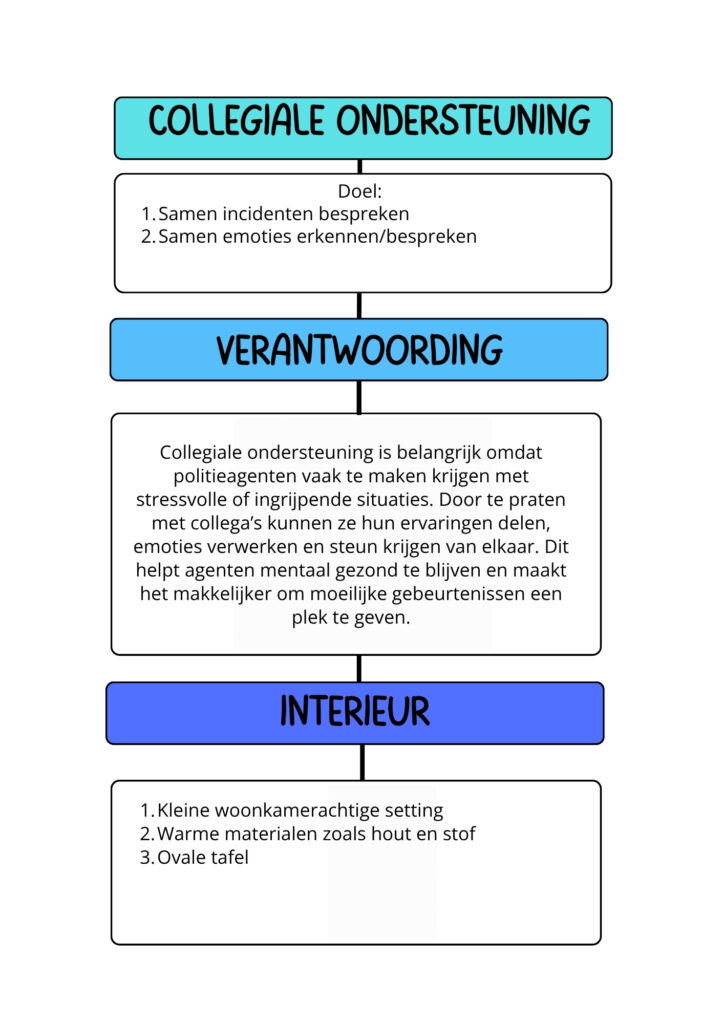 Collegiale ondersteuning